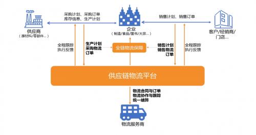 智能鏈接，高效流轉 軟通動力以物聯網技術服務賦能企業供應鏈物流